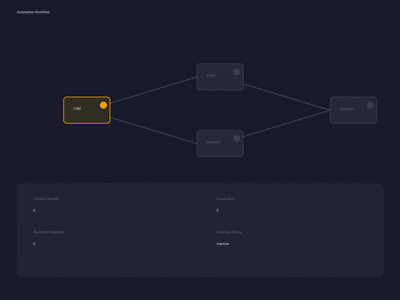 Tech & Automation visualization